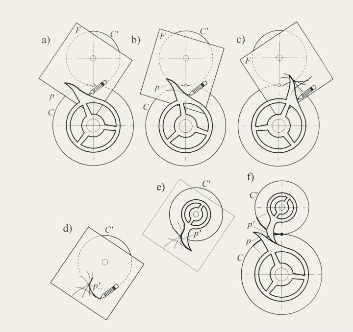 Le lecteur pourra s'amuser (qui sait, avec les enfants?) à suivre, pas à pas, la méthode dite «des enveloppes» . Assez surprenante, elle vous permettra de dessiner le contour - appelé aussi «profil» - d'une dent dont la fonction est d'engrener avec une autre dent.