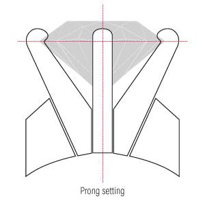 TECHNIQUES DE SERTISSAGE