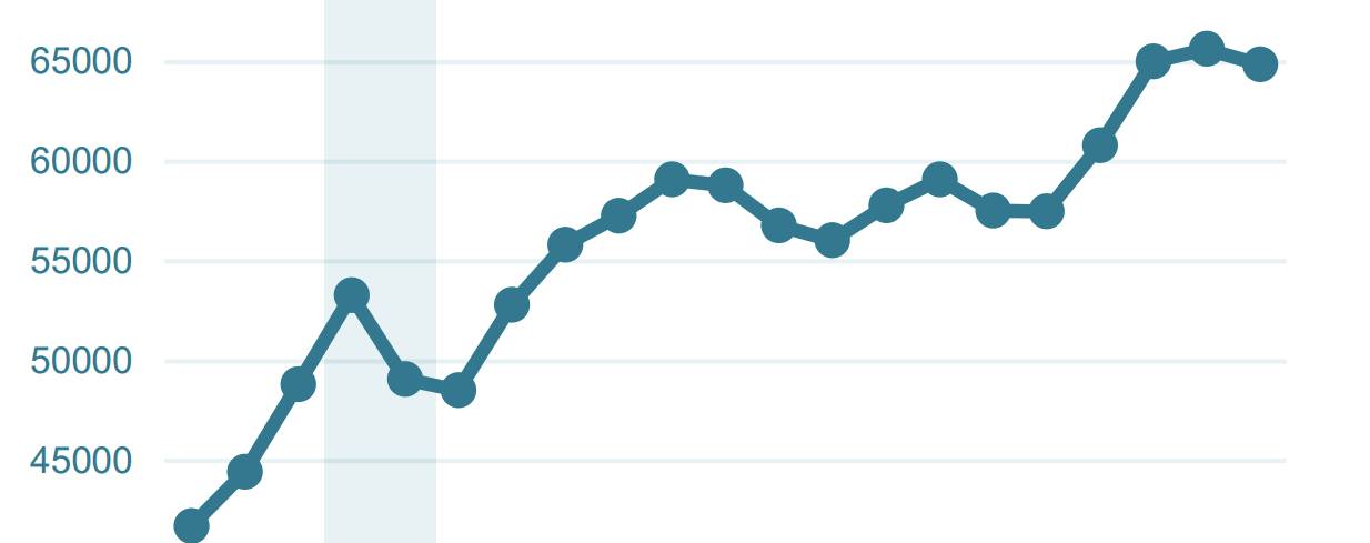  L'industrie horlogère face à la première baisse des effectifs depuis le post-Covid