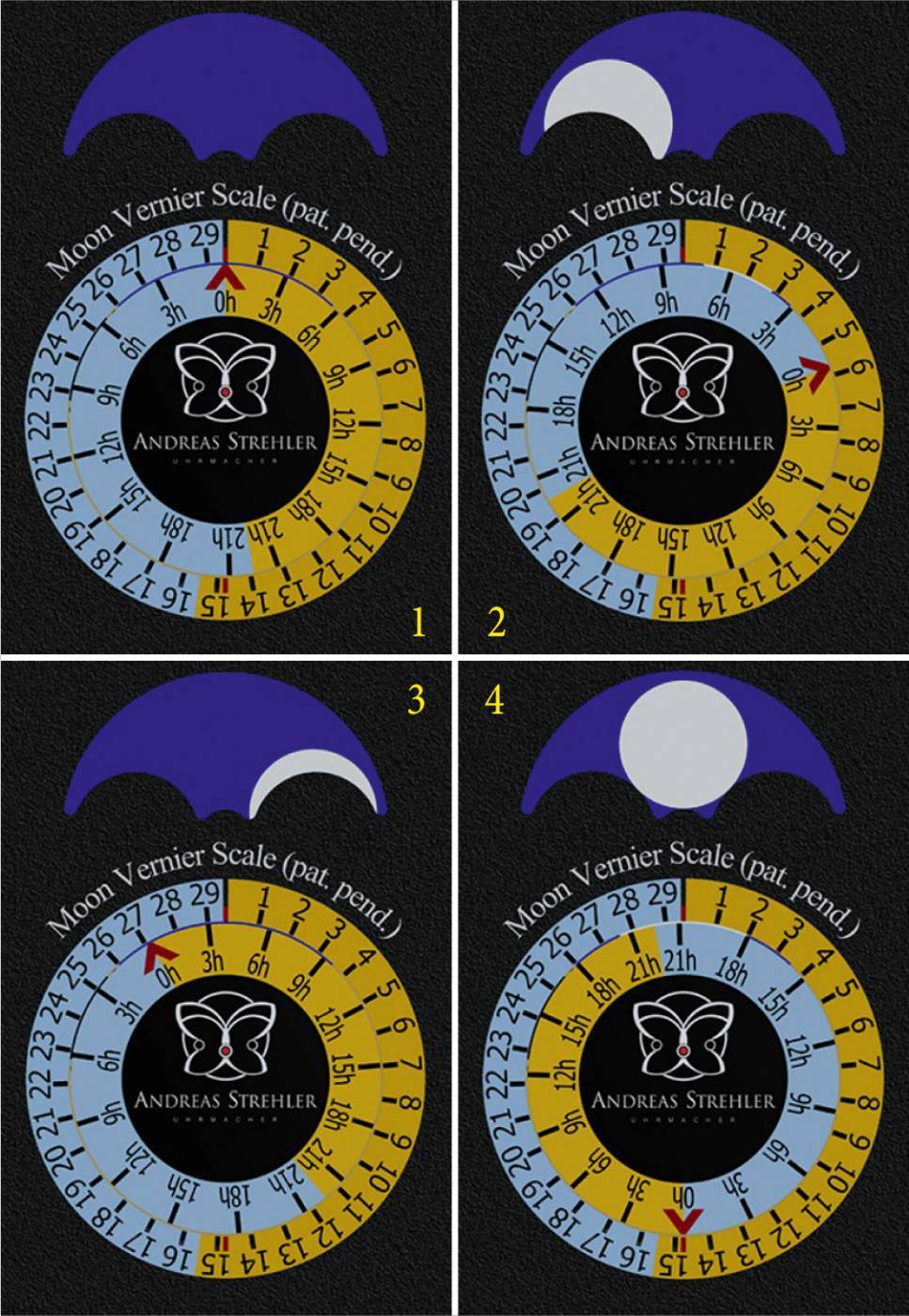 L'ÉCHELLE DE VERNIER MONTRE: