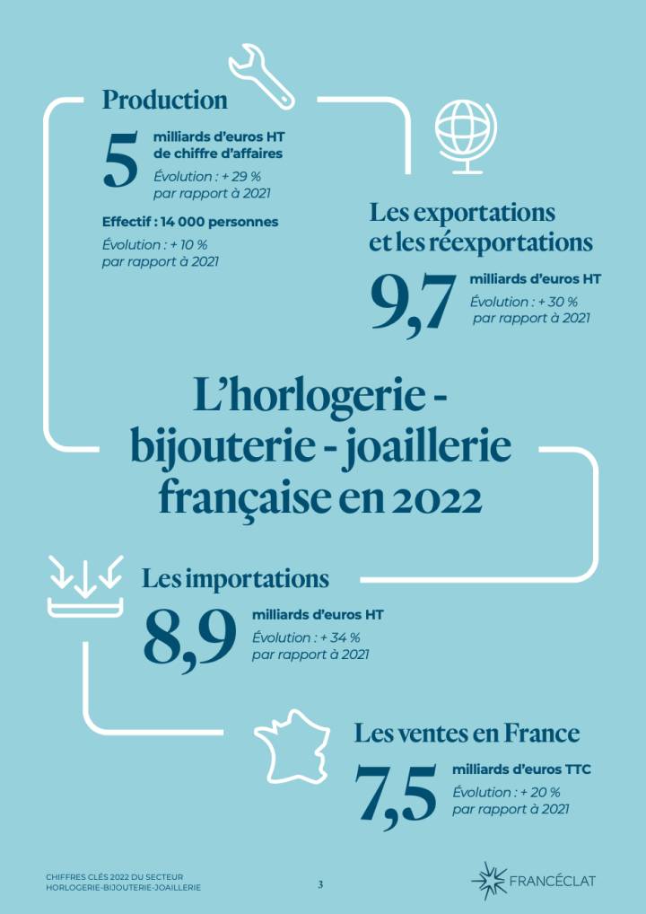 Francéclat: une cartographie de l'horlogerie française