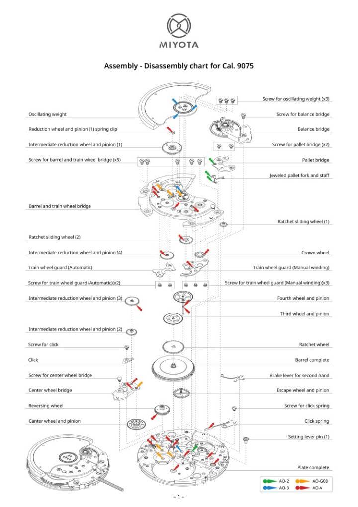 Miyota, moteur incontournable de l'horlogerie accessible