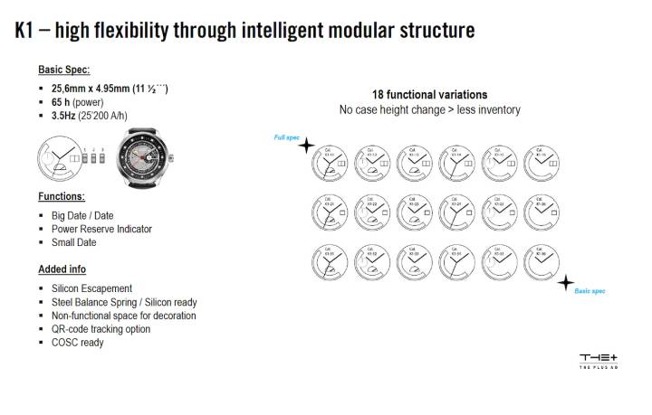 Les 18 variations du mouvement modulaire K1