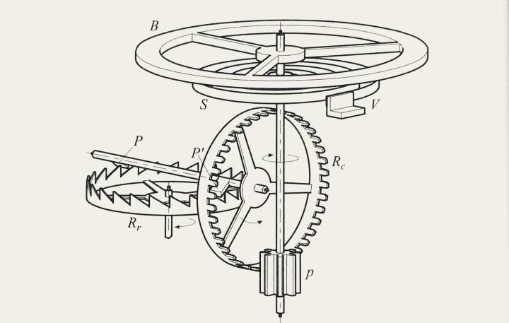 Christian Huygens (1619-1677): échappement à roue de rencontre à pirouette pour balancier spiral. Le 30 janvier 1675, pour la première fois dans l'histoire de l'horlogerie mécanique, un ressort (spiral) était couplé à un balancier pour remplacer le pendule ou le foliot. Cette avancée technologique sera disputée à son inventeur, Christian Huygens, par de nombreux horlogers et savants de l'époque: Isaac Thuret, Jean de Hautefeuille, ou encore Robert Hooke. Page 60.