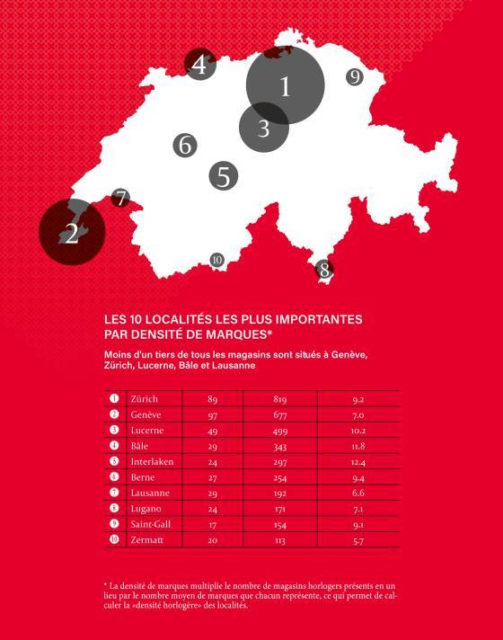 La taille réelle du marché horloger suisse