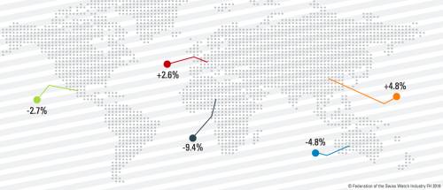 Quels sont les principaux marchés pour les montres suisses?