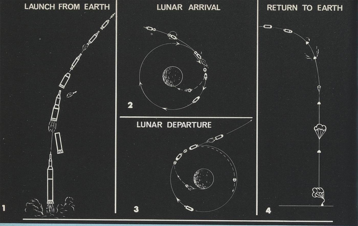 De Bulova à Omega: 50 ans d'aventure lunaire