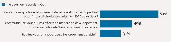 Déclarations sur la durabilité