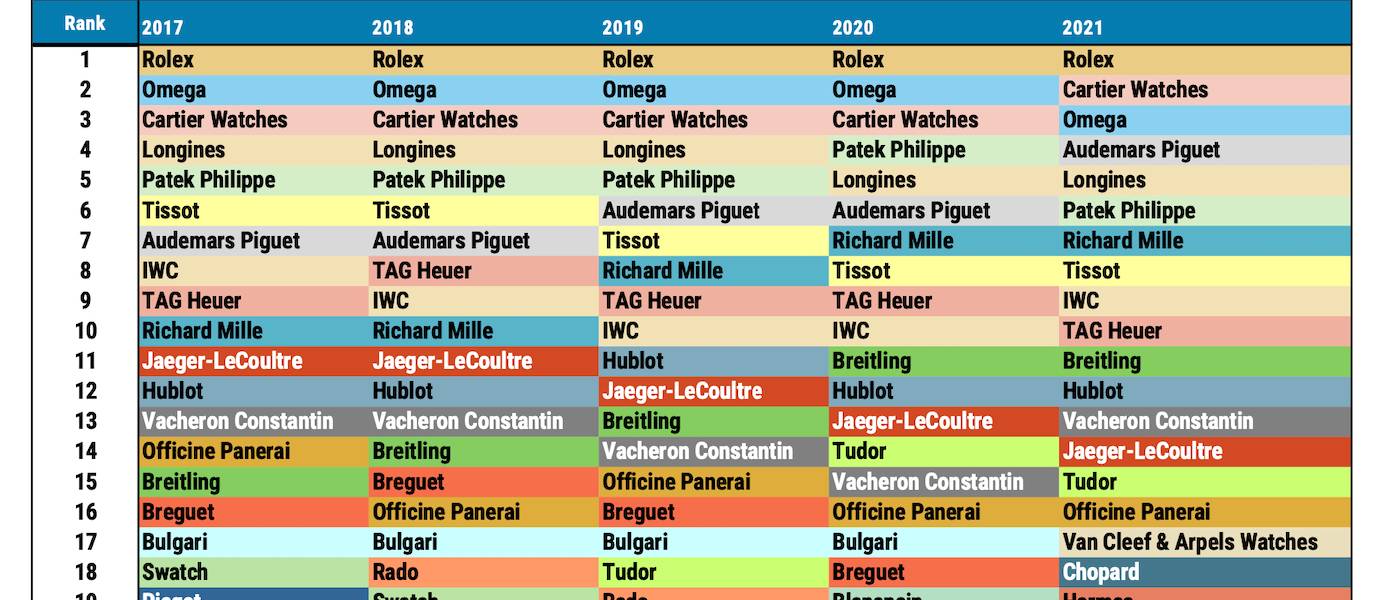 L'industrie horlogère à la loupe