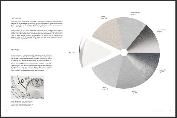 Les différentes finitions possibles d'un cadran: grené, satiné horizontal, satiné circulaire, brossé soleil, opalin, sablé et/ou poli miroir. Page 151. 