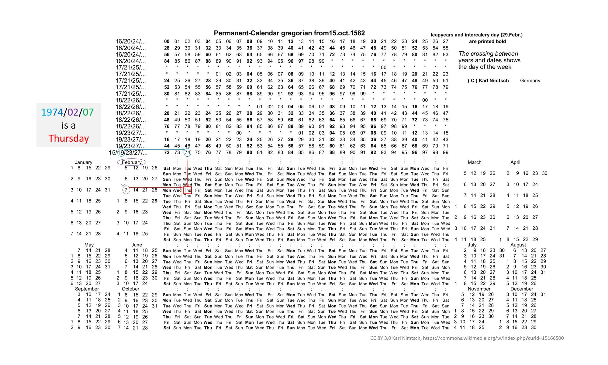 Syndrome du savant: un calendrier perpétuel dans la tête