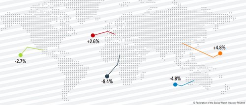 Quels sont les principaux marchés pour les montres suisses?